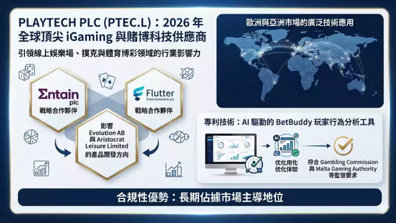 Playtech產品線更新