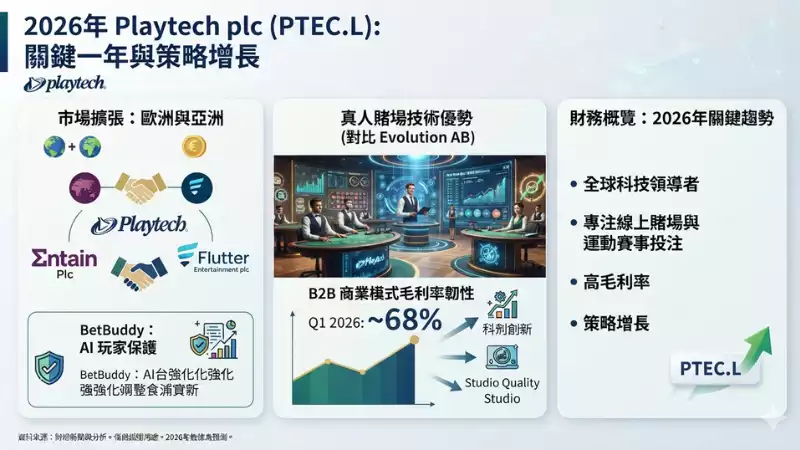 Playtech最新財經動向