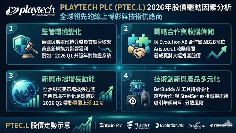 2026年Playtech股價分析