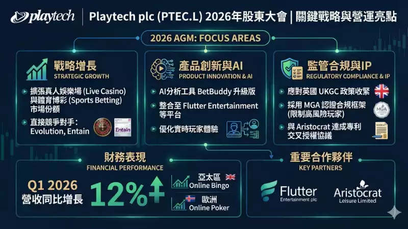 Playtech合作夥伴動態