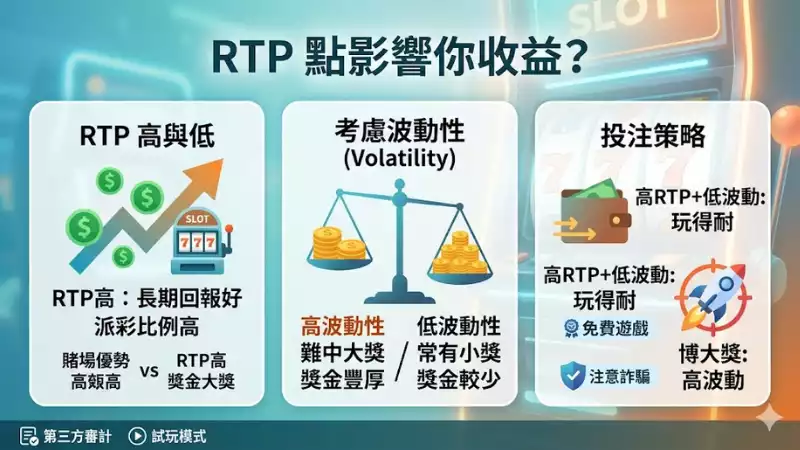 RTP點影響你收益?