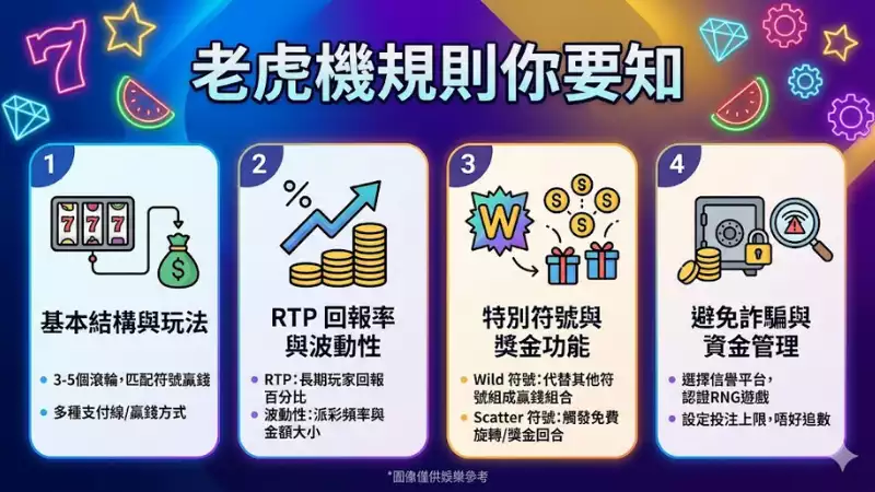 老虎機規則你要知