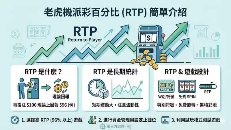 派彩百分比點計?