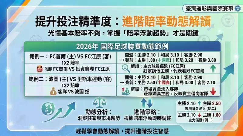 賠率表進階技巧