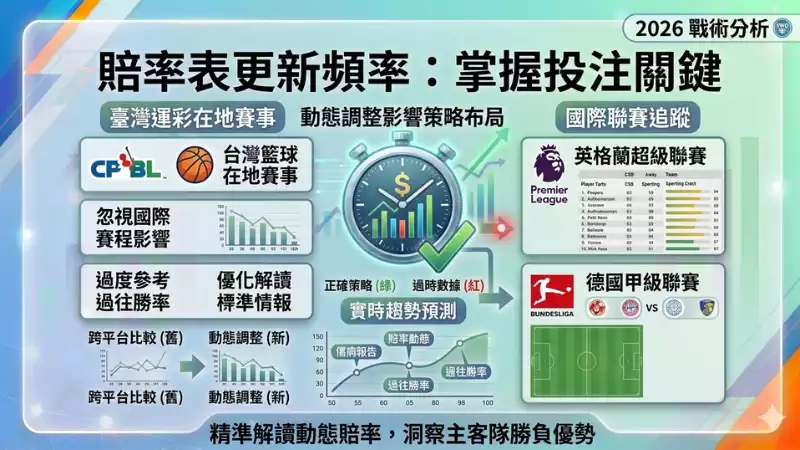 賠率表歷史數據