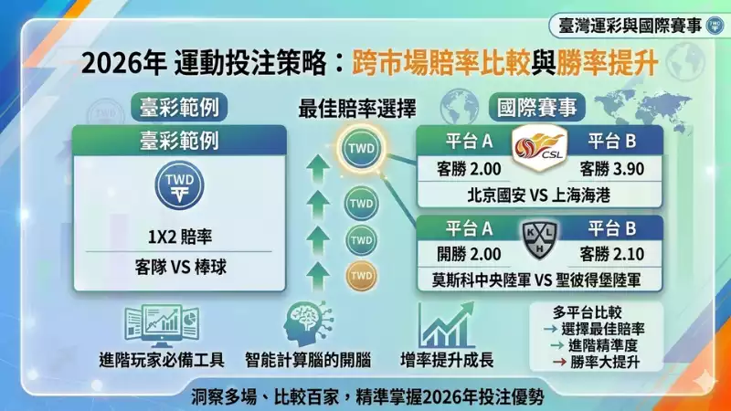 賠率表比較指南