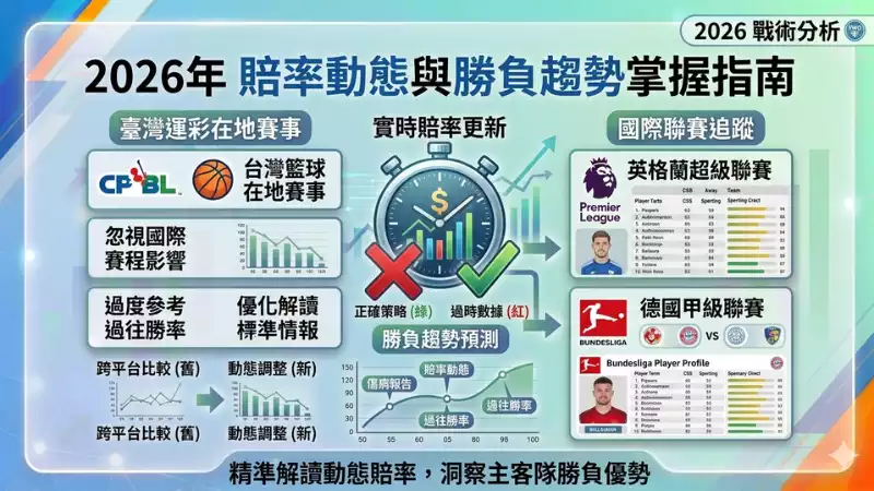 賠率表更新頻率