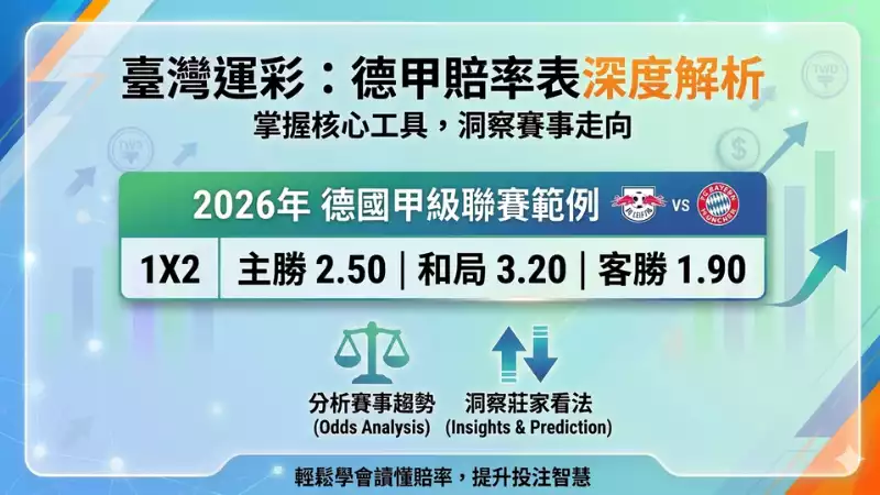 賠率表與勝率關係
