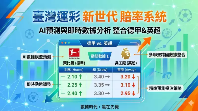 2026最新賠率趨勢