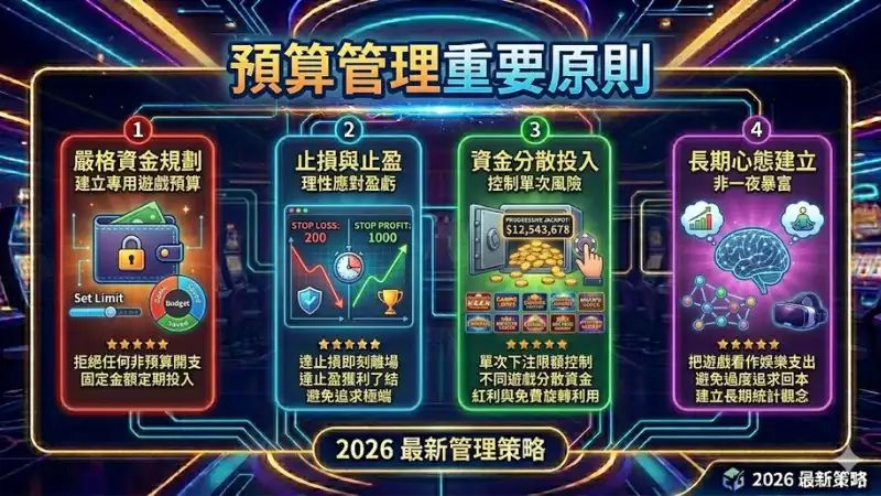 預算管理重要原則