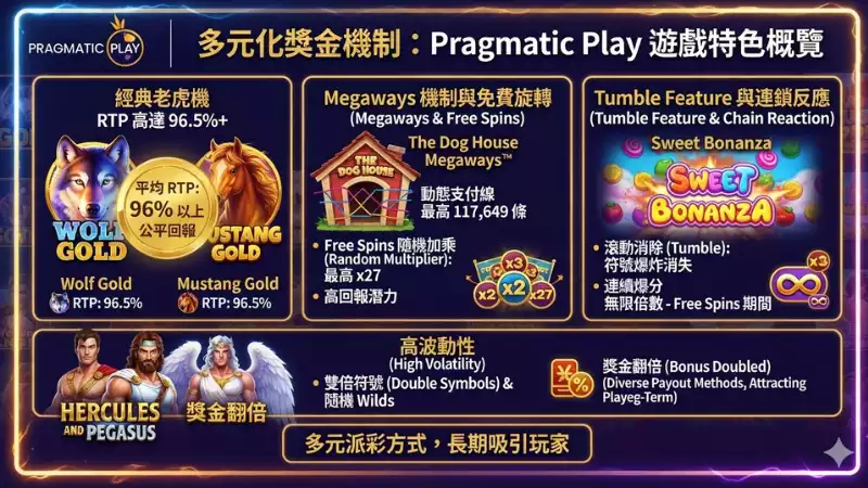體育博彩
