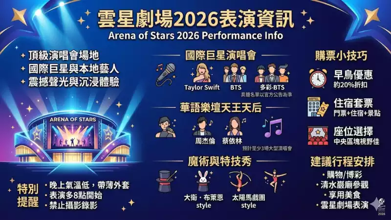 雲星劇場2026表演資訊