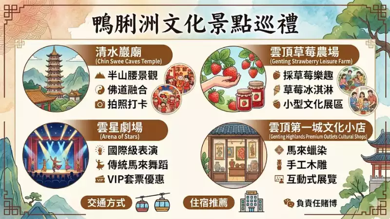 鴨脷洲文化景點巡禮