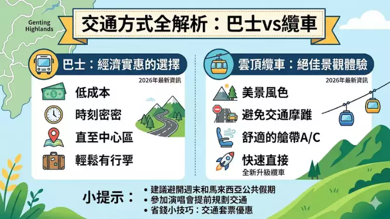 交通方式全解析:巴士vs纜車