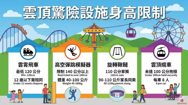 雲頂驚險設施身高限制