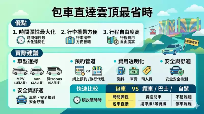 包車直達雲頂最省時